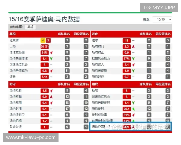 夸雷斯马与贝莱蒂在边锋突破路径中出现偏移趋势
