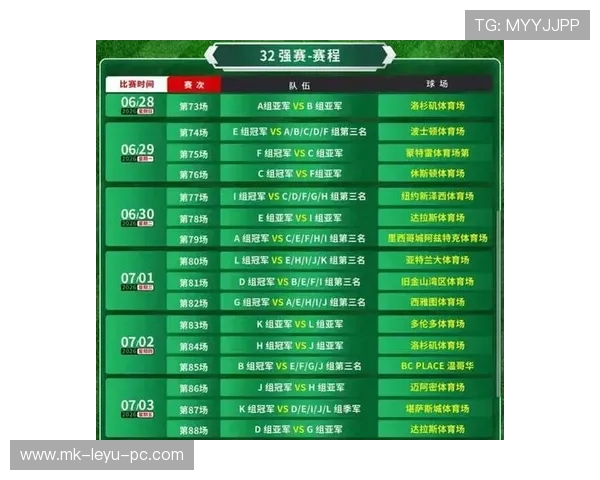 2026世界杯48支球队如何分为12个小组和32强晋级规则