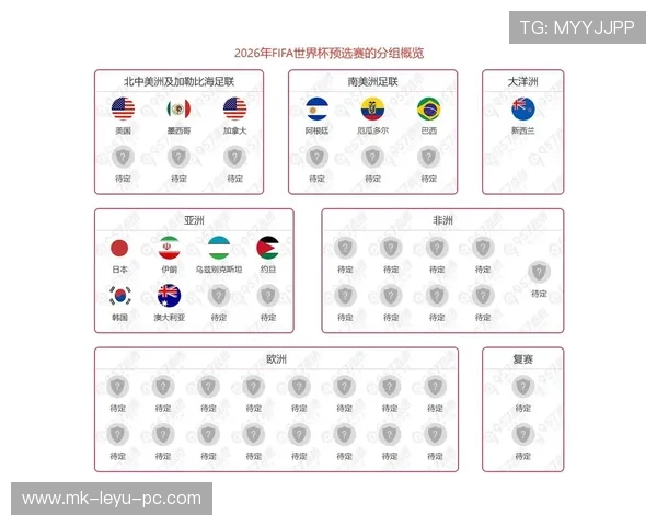 2026世界杯小组第三出线怎么算常见问题有哪些