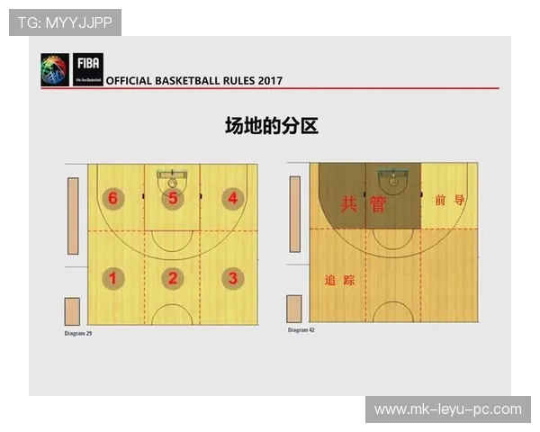 罚球规则详解:球员站位、出手时间与违例情况全解析 罚球规则详解:球员站位、出手时间与违例情况全解析