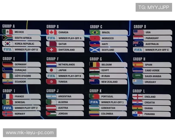 2026世界杯48队如何分组出线 2026世界杯48队如何分组出线